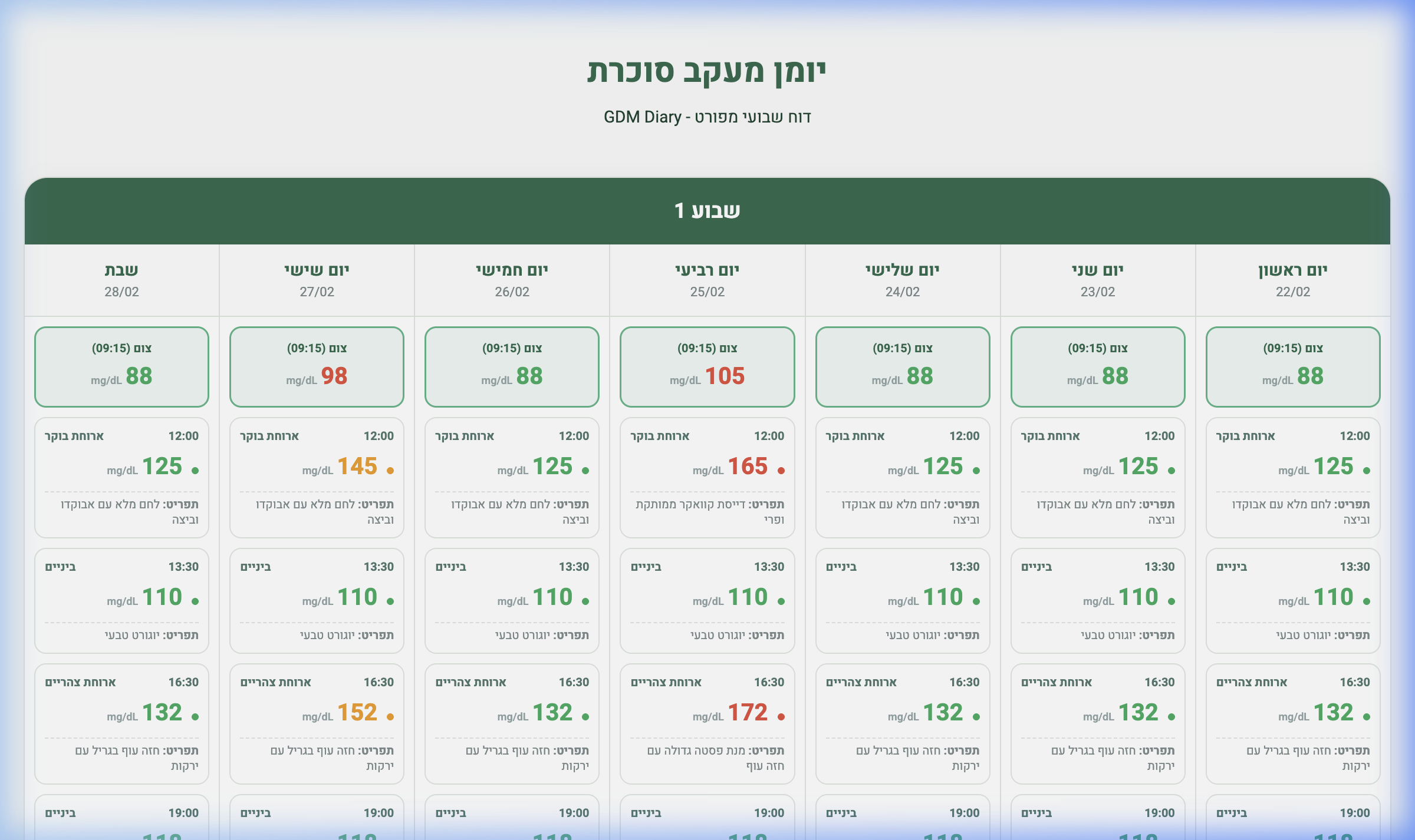 Clinical Report Preview